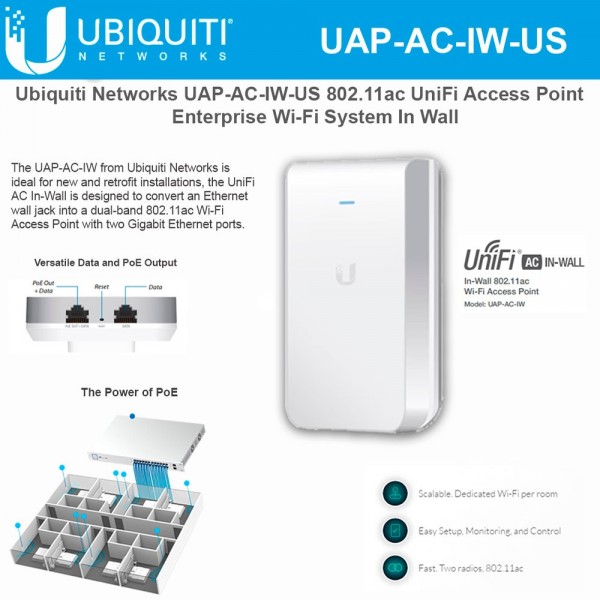 Wi-fi Access Point Ubiquiti UniFi AC IN-WALL (UAP-AC-IW)